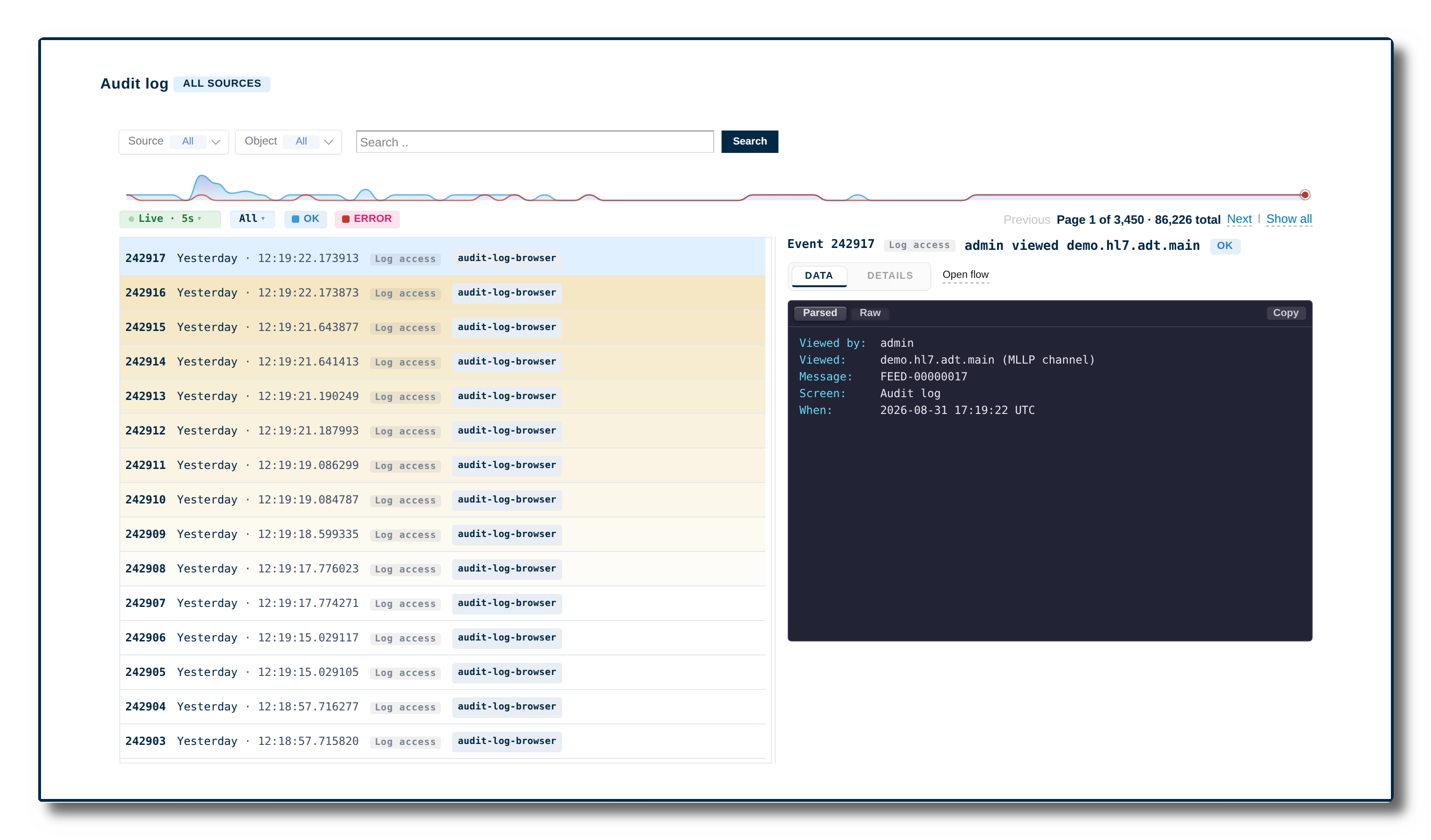 Audit log